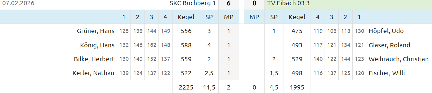 20260207 SKC Bucherg 1   M3