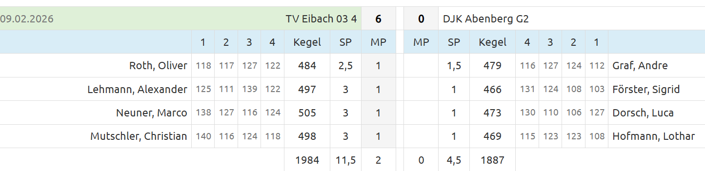20260209 M4   DJK Abenberg G2