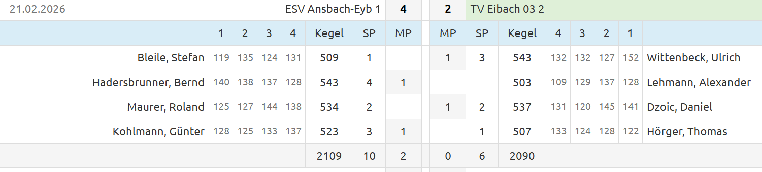 20260221 ESV Ansbach Erb   M2