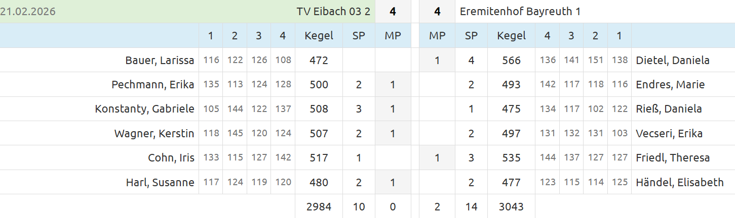 20260221 F2   Eremitenhof Bayreuth1