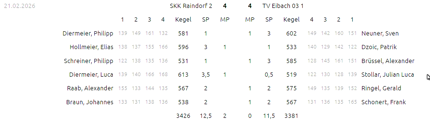 20260221 SKK Raindorf2   M1