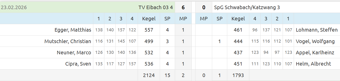20260223 M4   SPG Schwabach Katzwang