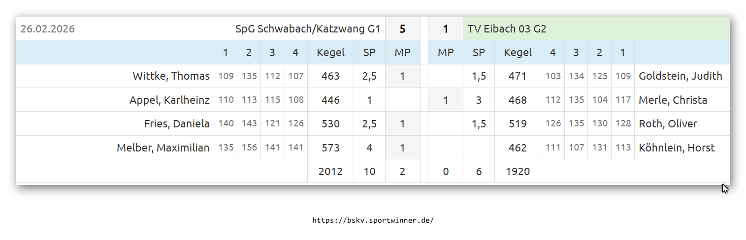 20260226 Schwabach Katzwang   G2
