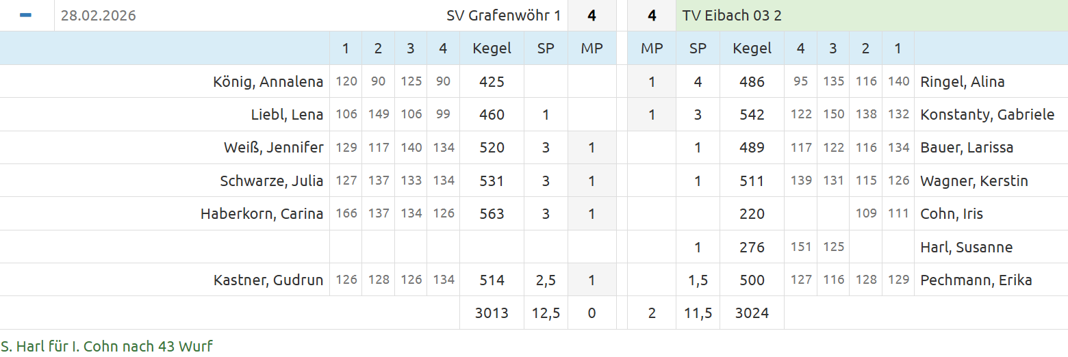 20260228 SV Grafenwohr1   F2