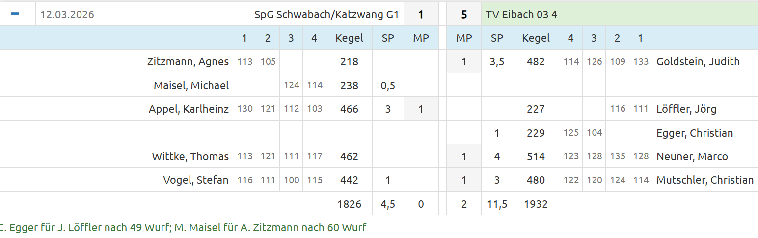 20260312 Schwabach   M4