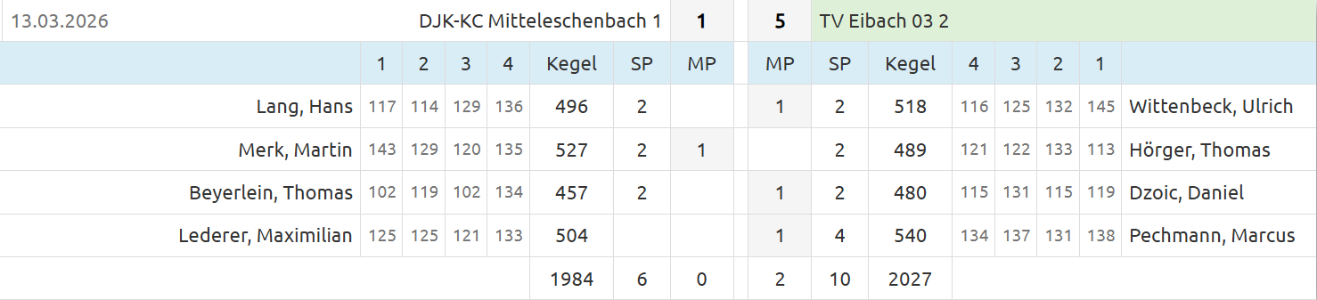 20260313 Mitteleschenbach   M2