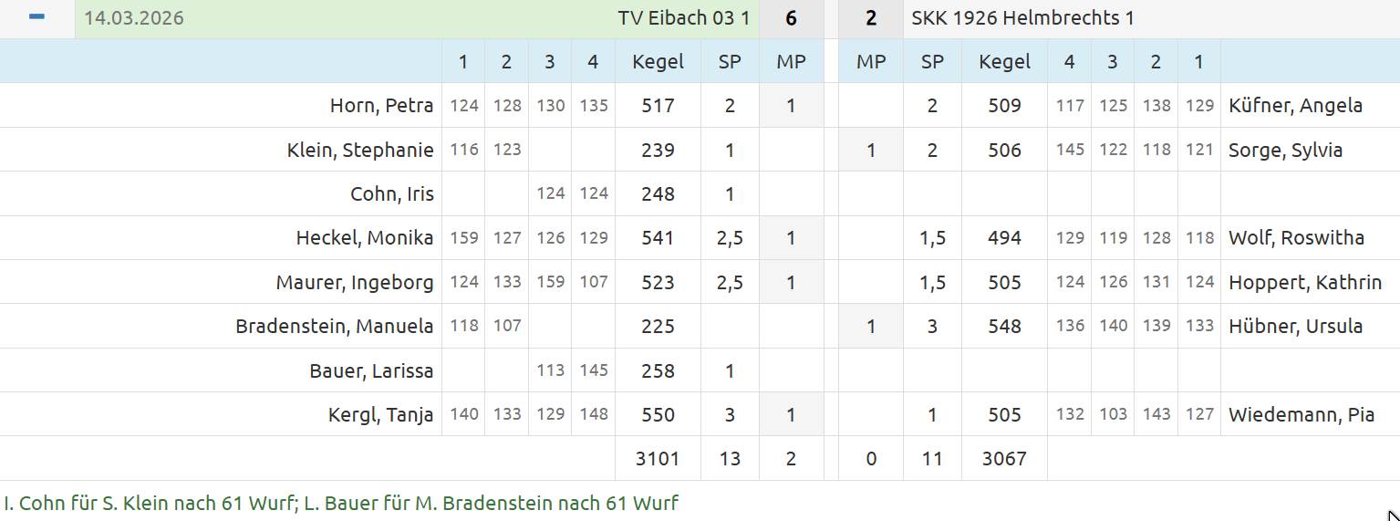 20260314 F1   Helbrechts