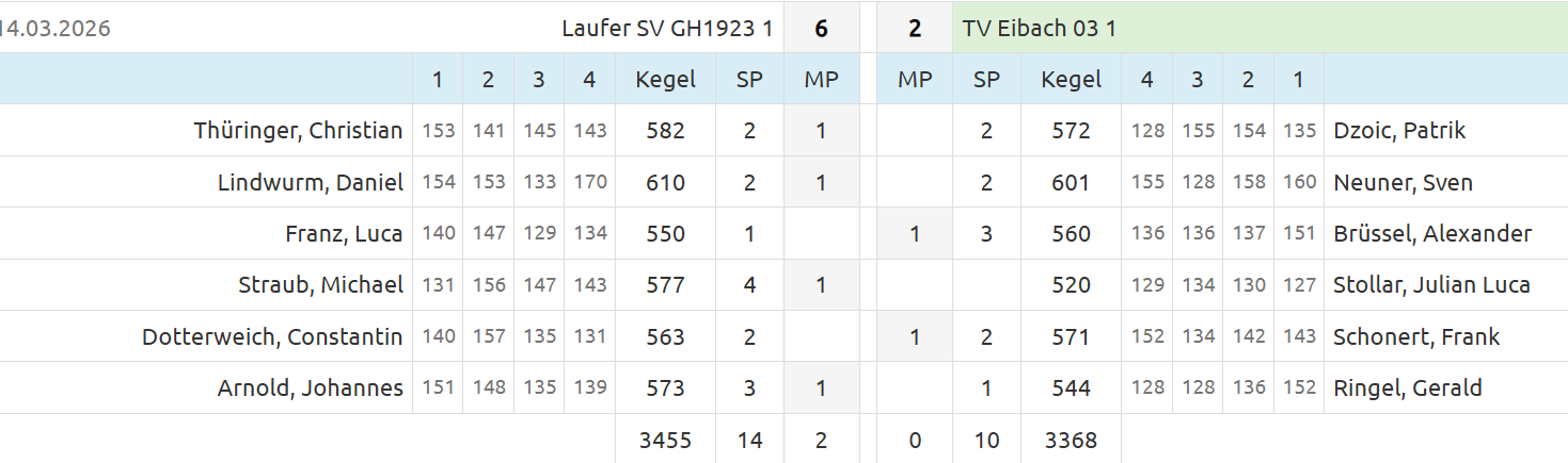 20260314 Lauf   M1