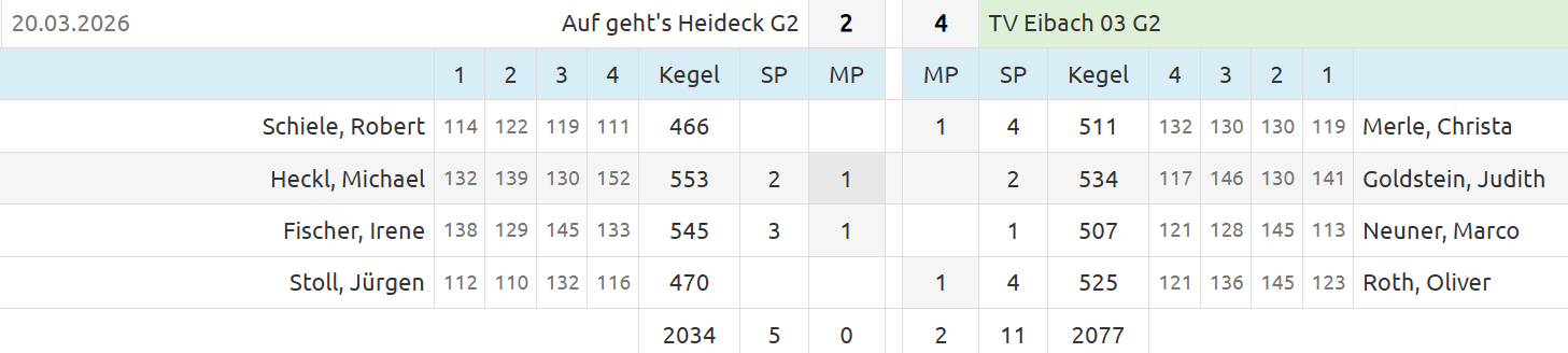 20260320 Heideck   G2