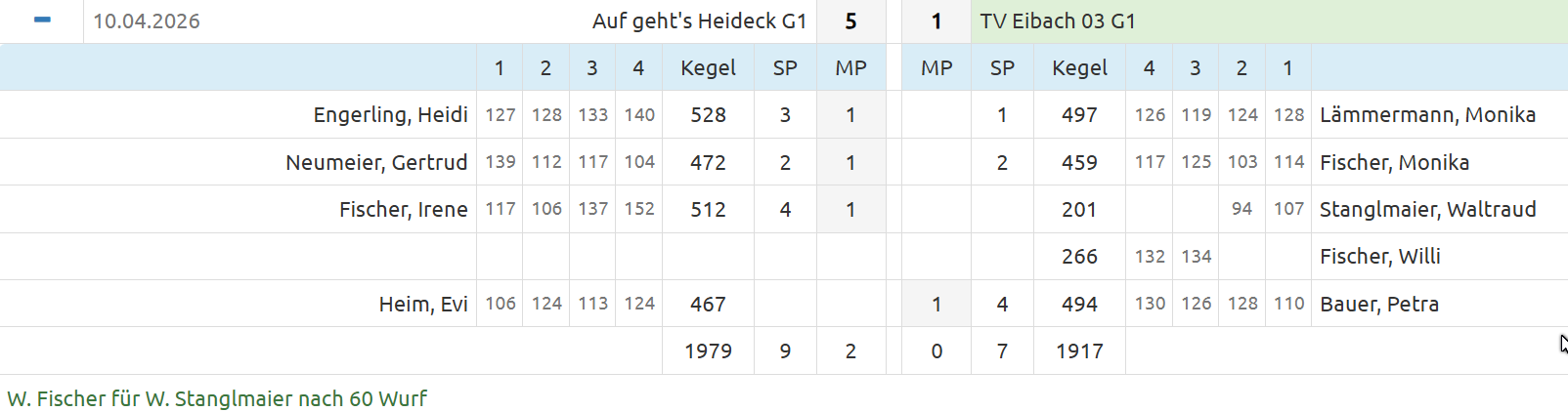 20260410 Auf gehts Heideck   G1