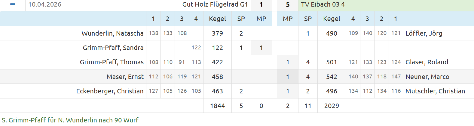 20260410 Gut Holz Flugelrad   M4