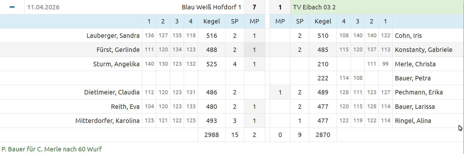 20260411 Blau Weiss Hofdorf   F2