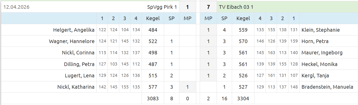 20260412 SpVgg Pirk   F1