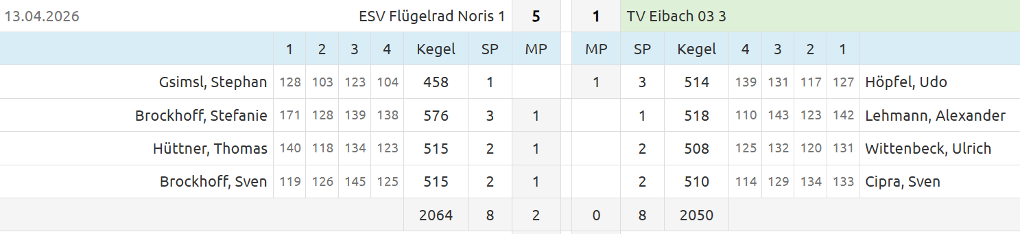 20260413 ESV Flugelrad Noris   M3