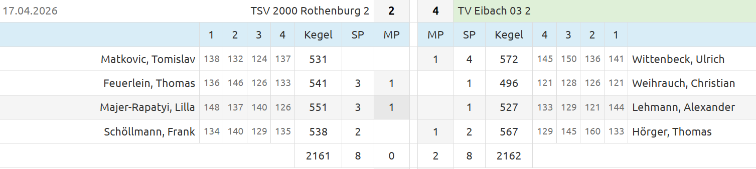 20260417 Rothenburg   M2