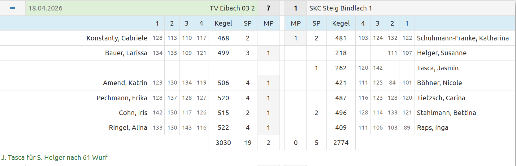 20260418 F2   SKC Steig Bindlach 1