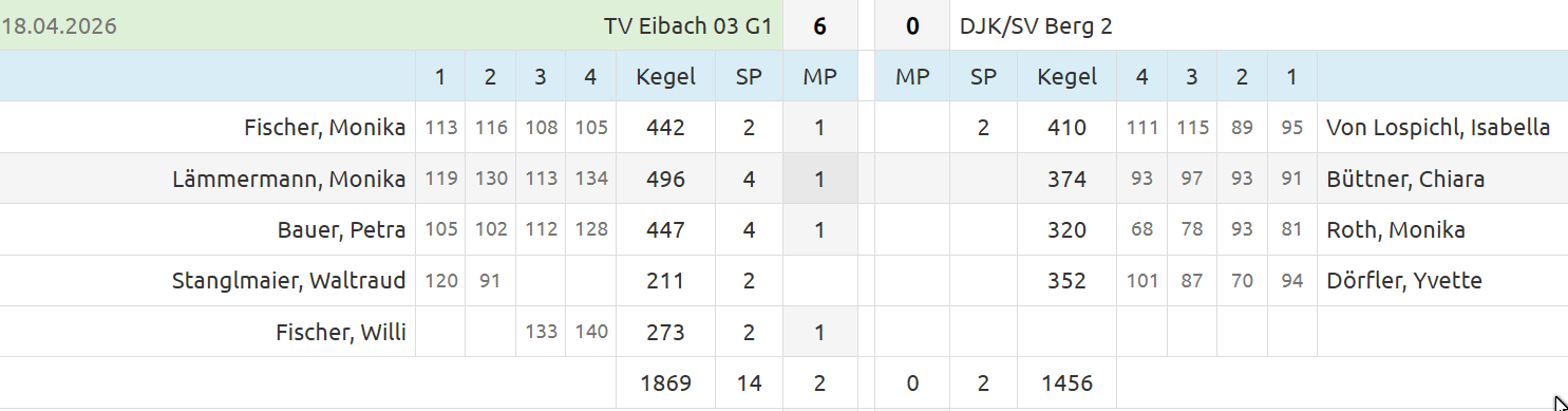 20260418 G1   DJK SV Berg2
