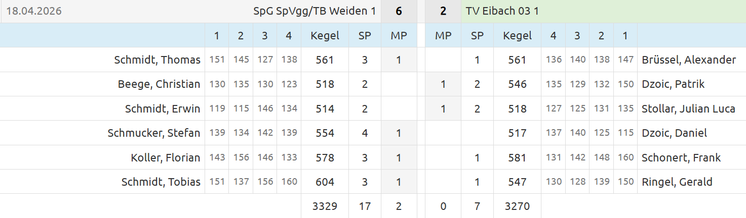 20260418 Weiden   M1
